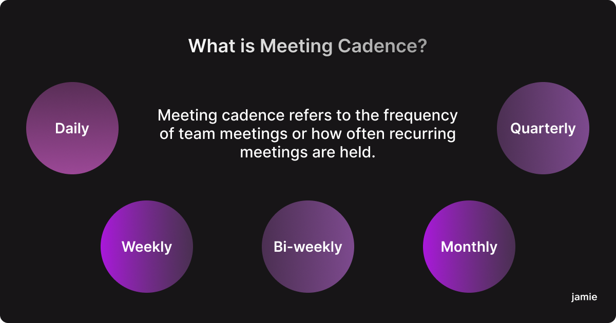 meeting cadence meaning