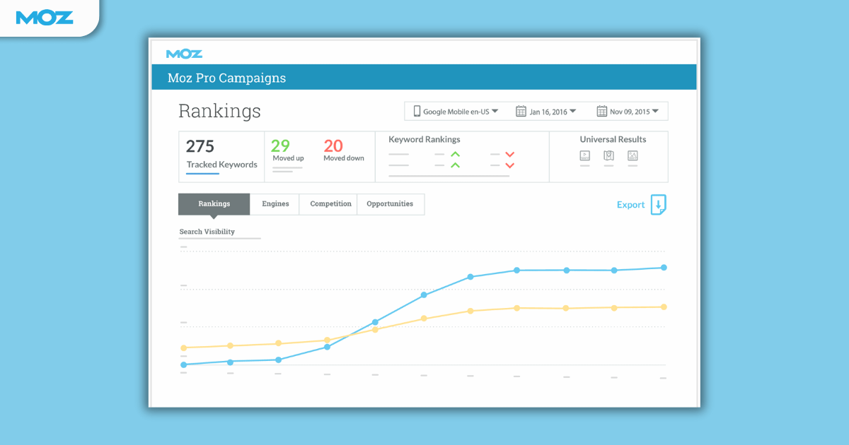 moz best ai tools for marketing 2024