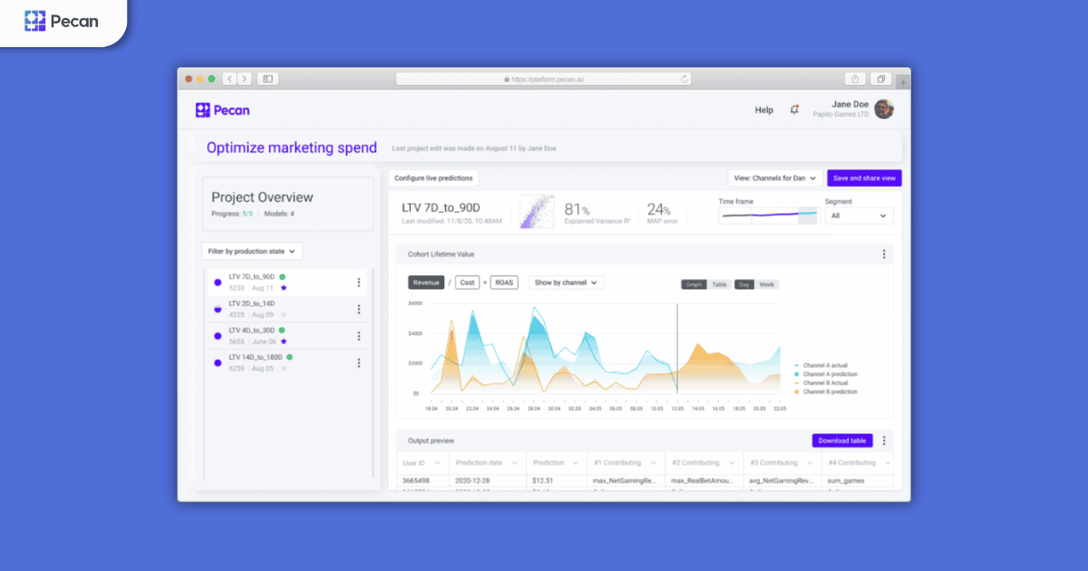 pecan ai best ai tools for marketing 2024
