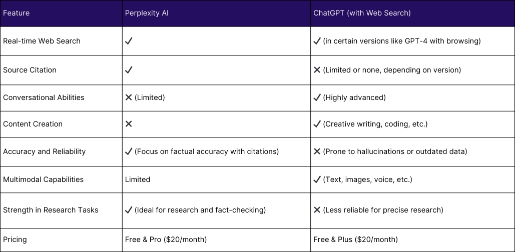 perplexity ai vs chatgpt