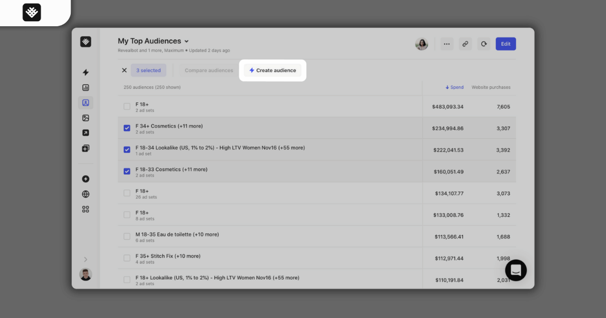 revealbot best ai tools for marketing 2024