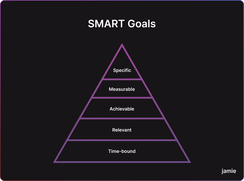 smart goals