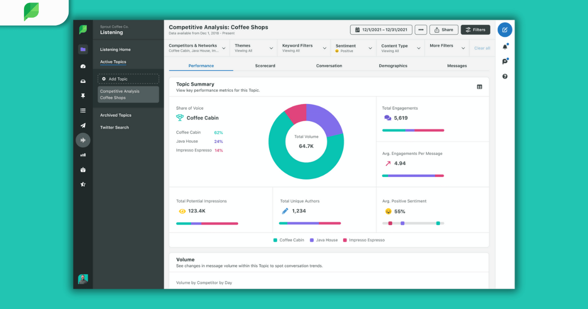 sproutsocial