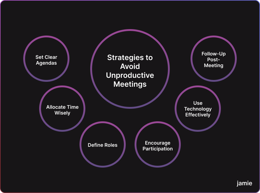 strategies to avoid unproductive meetings