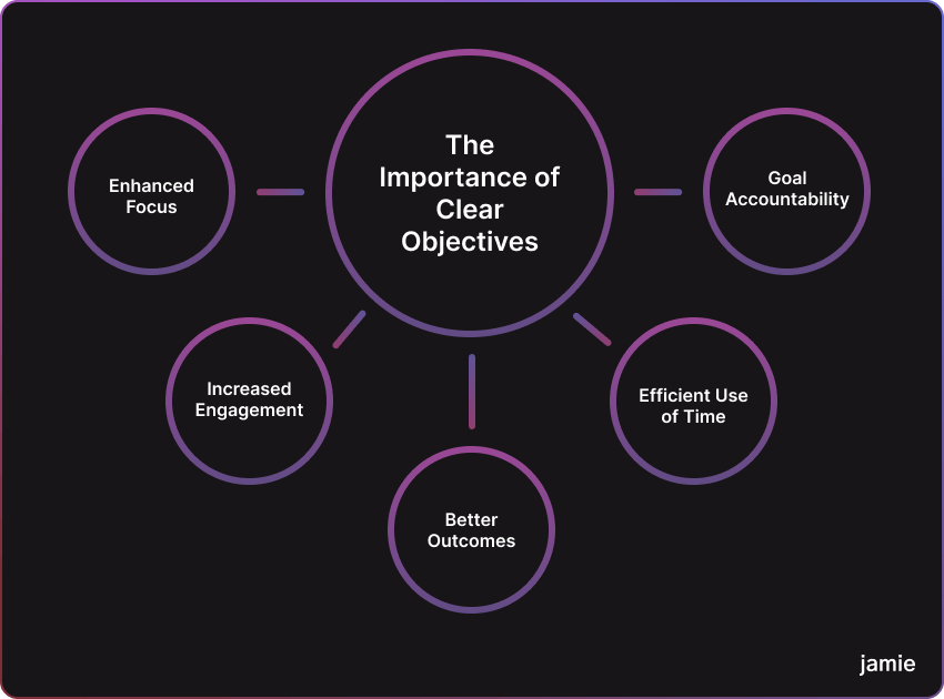 the importance of clear objectives