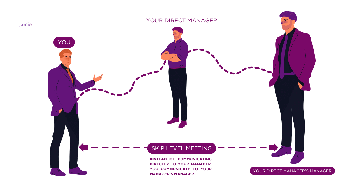 what are skip level meetings? what is skip level meetings?