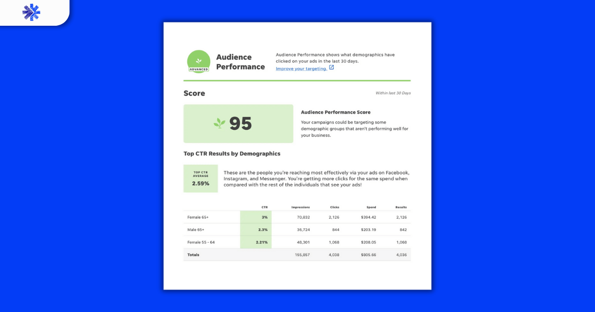 wordstream best ai tools for marketing 2024