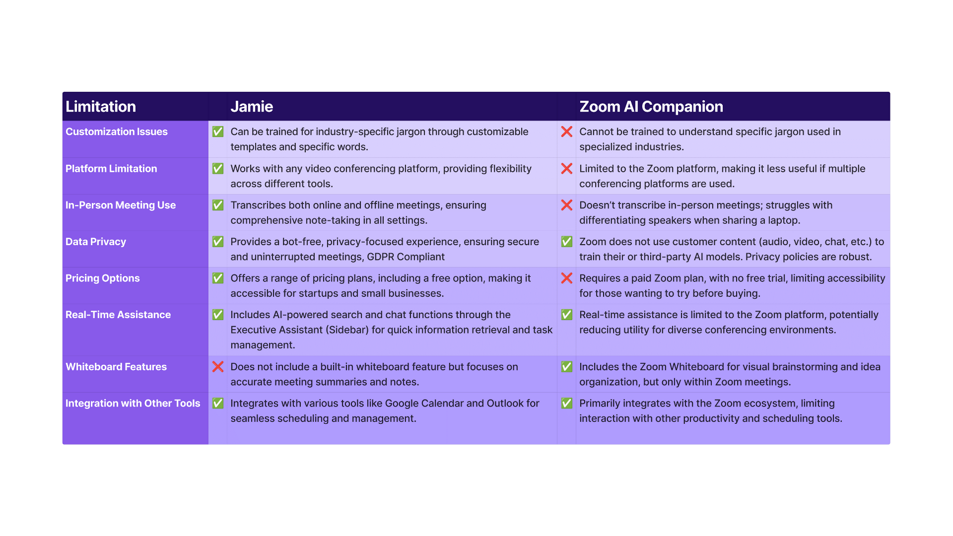 zoom ai companion vs jamie